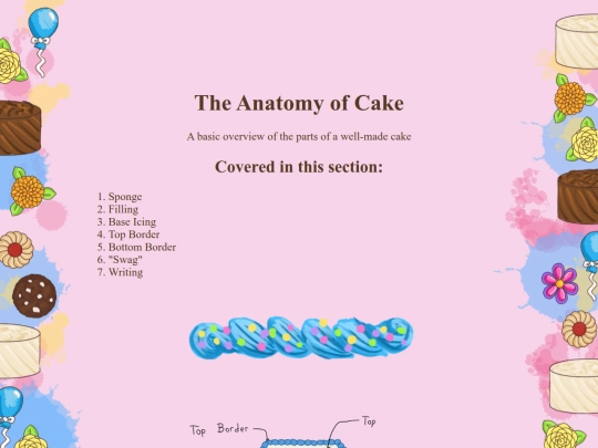 cake/basic-cake/anatomy-of-cake screenshot