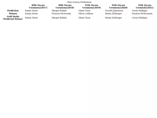 final-project/89th_Acedemy_Awards screenshot