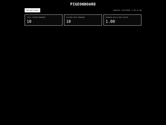 tardquest/pigeonboard screenshot