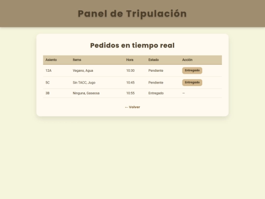 comidas.aviones/tripulacion screenshot