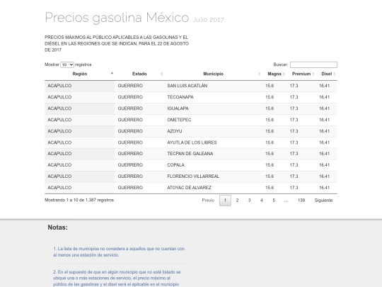 gasolina/precios-gasolina-mexico-2017 screenshot