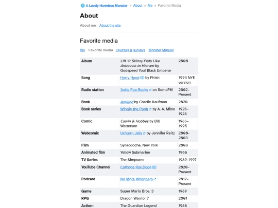 about/me/favorites screenshot
