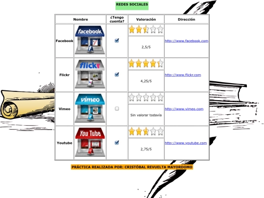 Práct6/web06 screenshot