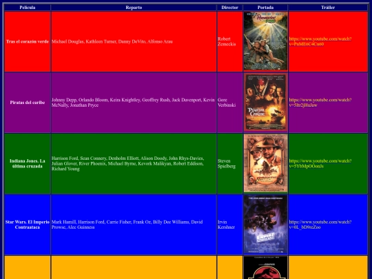 Pract11/pagina7 screenshot