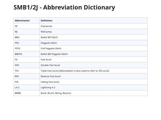 smb1/dictionary screenshot
