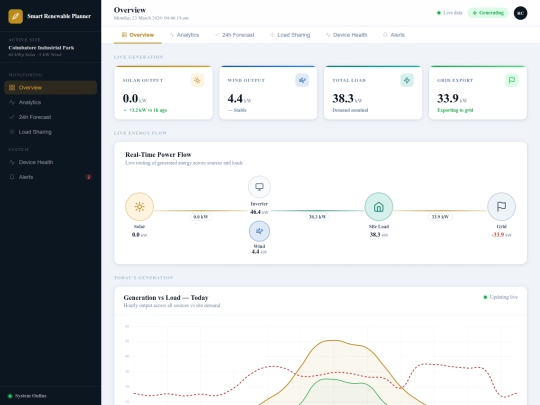 dashboard screenshot