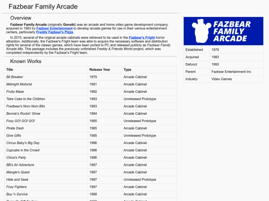 conspiracyWiki/FazbearFamilyArcade screenshot