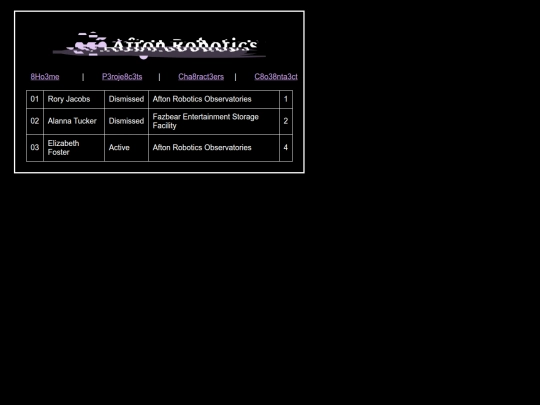 conspiracyWiki/linkto/aftonrobotics.org/~characters screenshot
