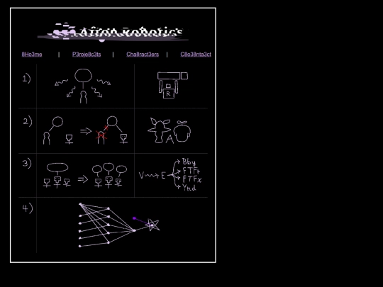 conspiracyWiki/linkto/aftonrobotics.org/~projects screenshot