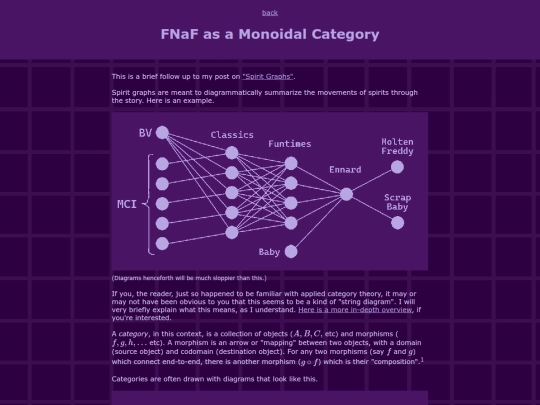 textPosts/monoidalFNaF screenshot