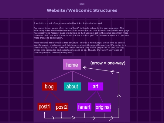 textPosts/websites screenshot
