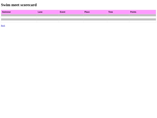 documents /swimmeetscorecard screenshot
