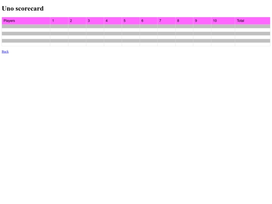 documents /unoscorecard screenshot