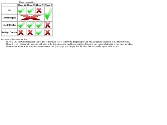 VSCtableAndListAssignment screenshot