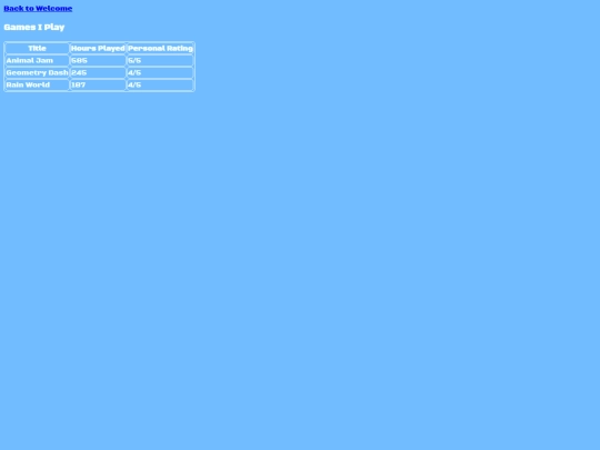 Tables screenshot