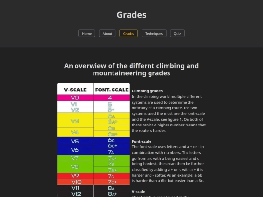 grades screenshot
