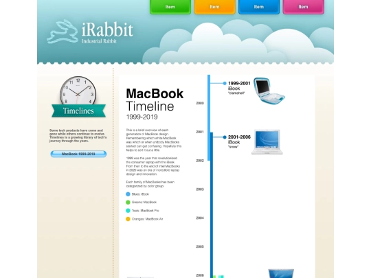 timelines/macbook screenshot