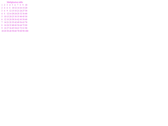 tables-lab-styles screenshot