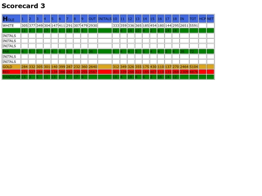 scorecard3 screenshot