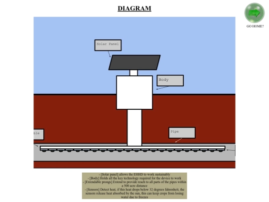 diagram screenshot