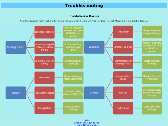 Troubleshooting screenshot