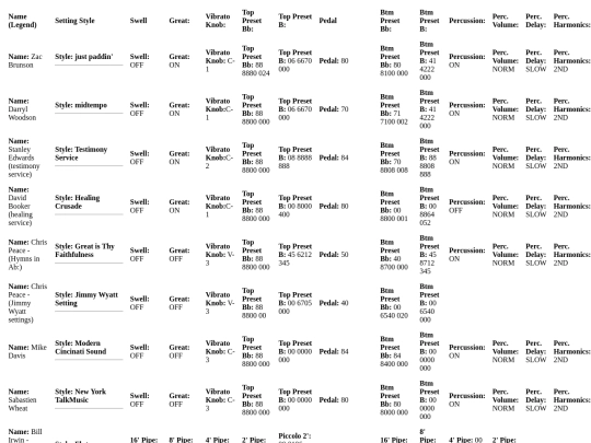 organSite/organistDataset screenshot