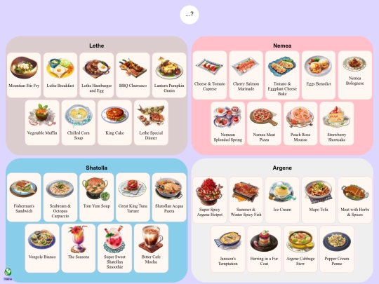 notes/harvestella screenshot
