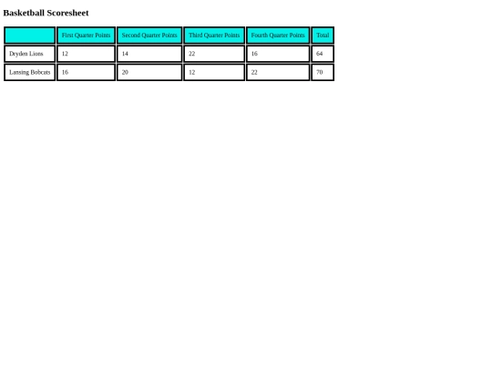 basketball-scoresheet screenshot
