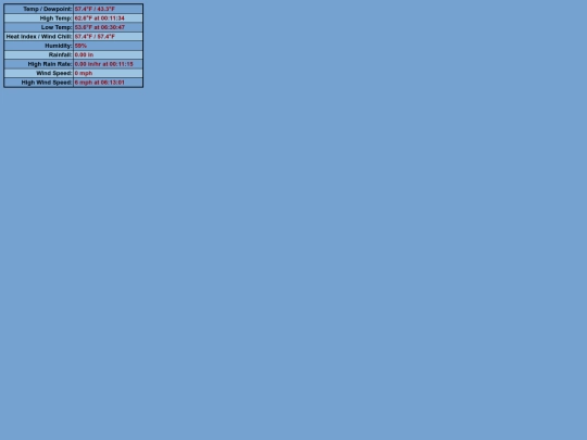 html/weewx/mobile screenshot