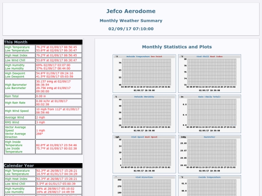 html/weewx/month screenshot