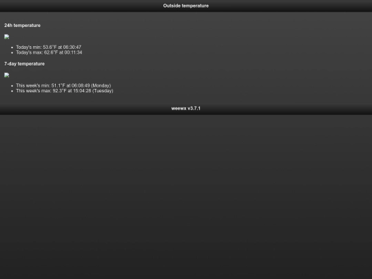 html/weewx/temp_outside screenshot
