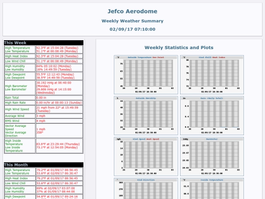 html/weewx/week screenshot