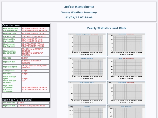 html/weewx/year screenshot