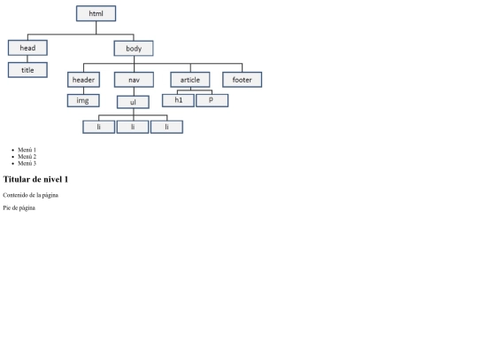 estructuratipoarbol screenshot