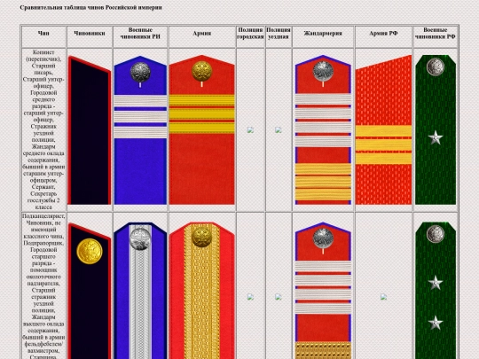 pages/kanzelyarist screenshot