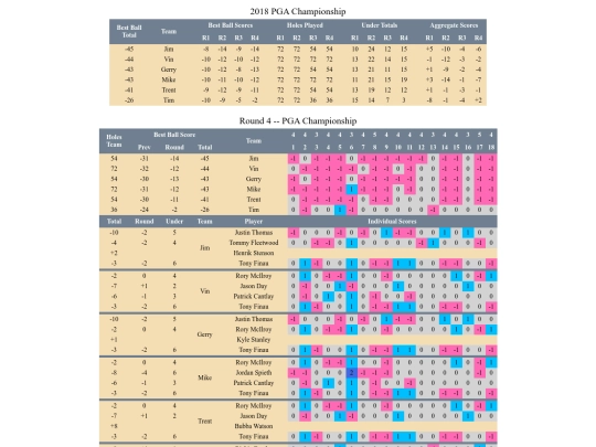 2018_PGA_Championship screenshot