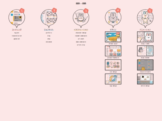 7-about/about-bucketlist-2023 screenshot