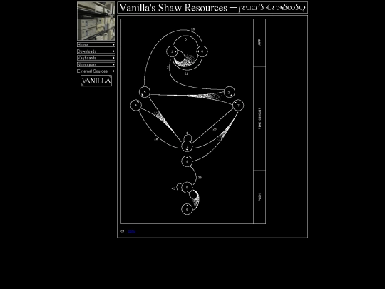 numogram.current screenshot