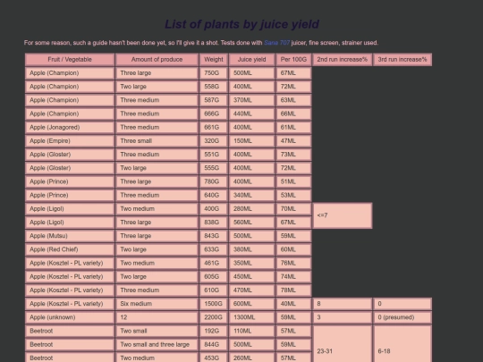 articles/produce.xhtml screenshot