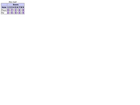 Scorecard1 screenshot