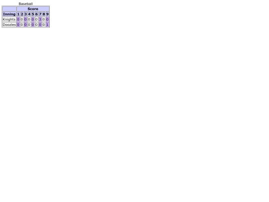 Scorecard2 screenshot