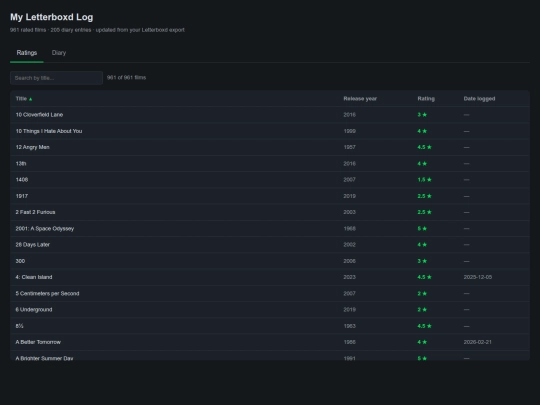 index screenshot