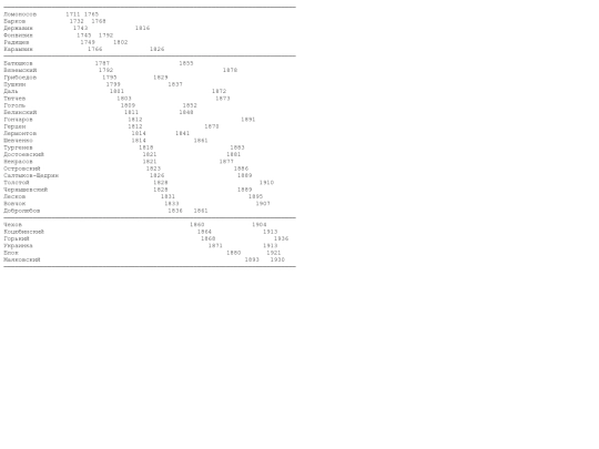 writers screenshot