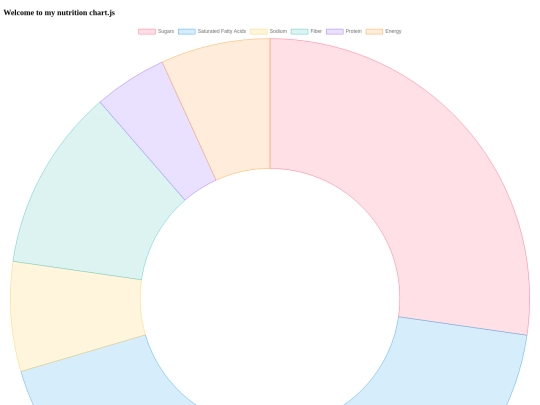 chartjs screenshot