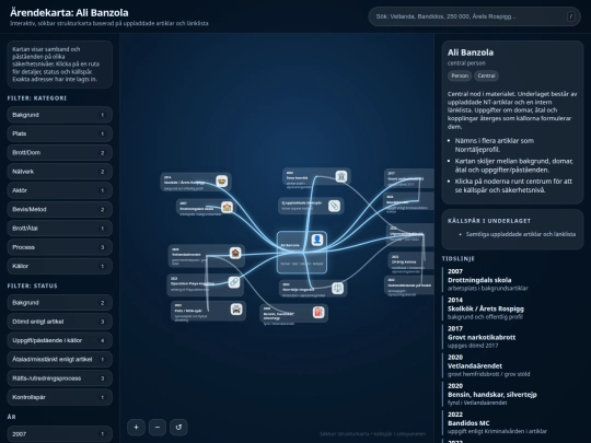 ali_banzola_interaktiv_arendekarta screenshot