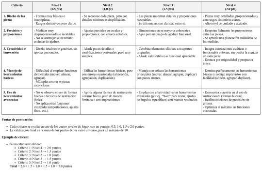 rubricaTinkercad screenshot