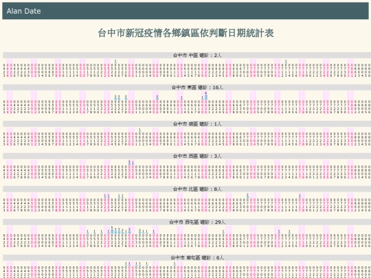 covid/c_cdate_台中市 screenshot