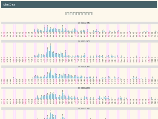covid/c_cdate_台北市 screenshot