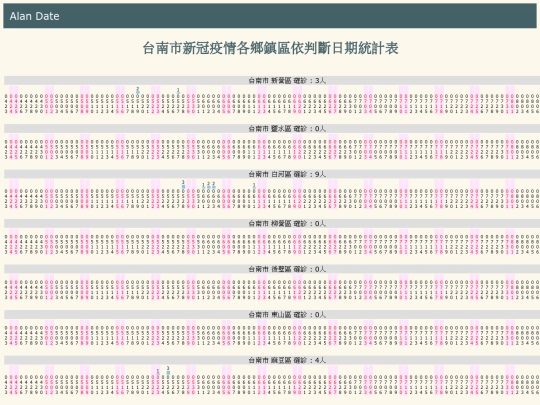 covid/c_cdate_台南市 screenshot