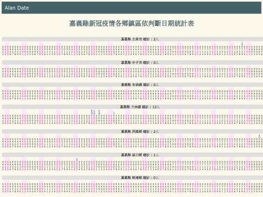 covid/c_cdate_嘉義縣 screenshot